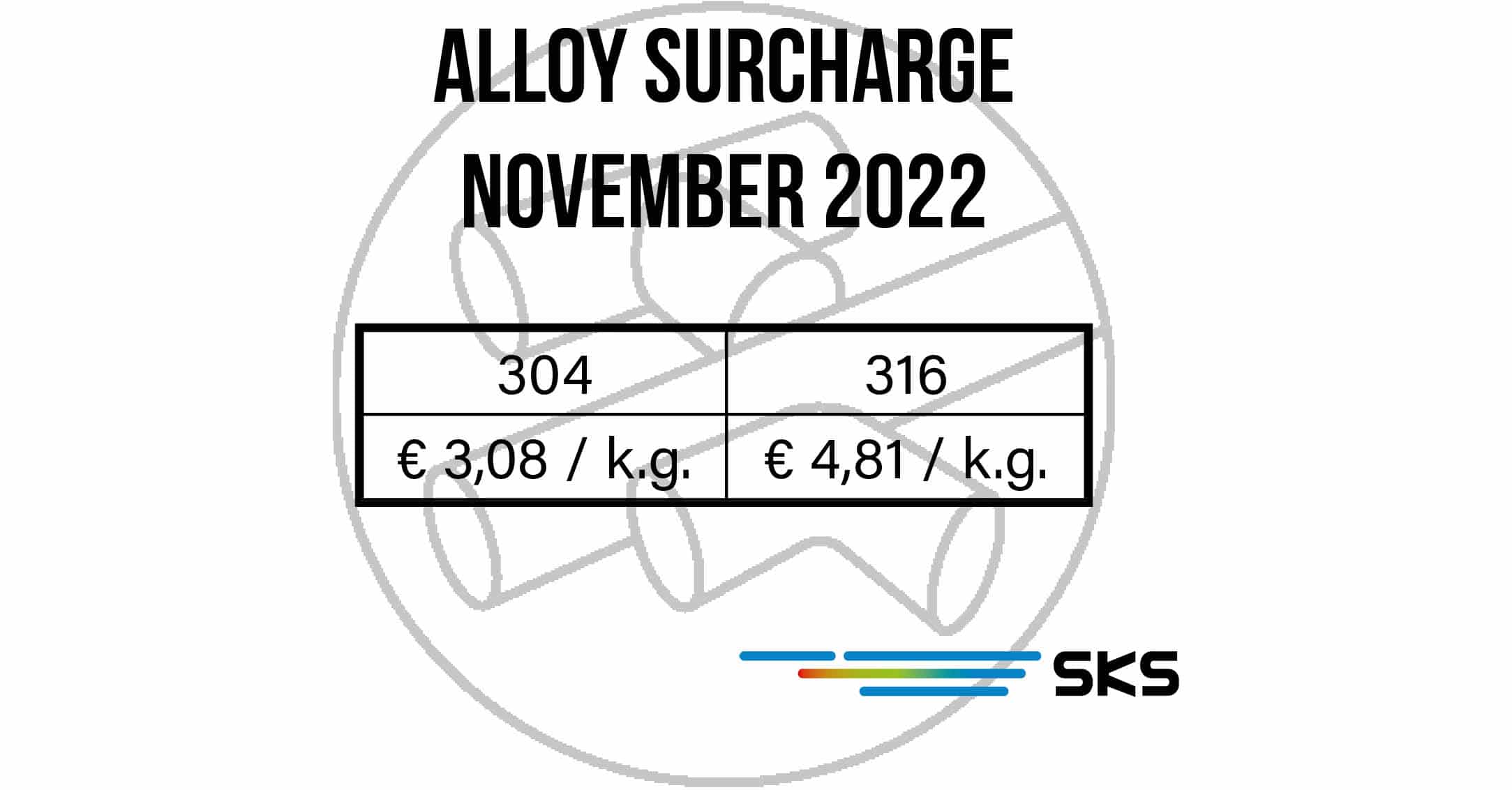 Legeringstoeslag november 2022