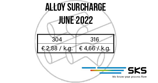 Legeringstoeslag june 2023