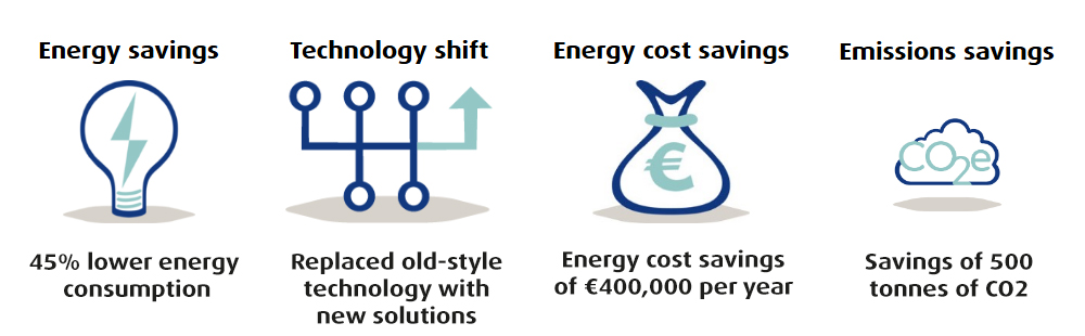 Saving charts Dolomiti Fruits