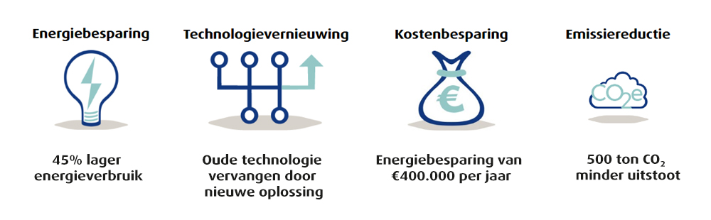 Besparingsgrafieken Dolomiti Fruits