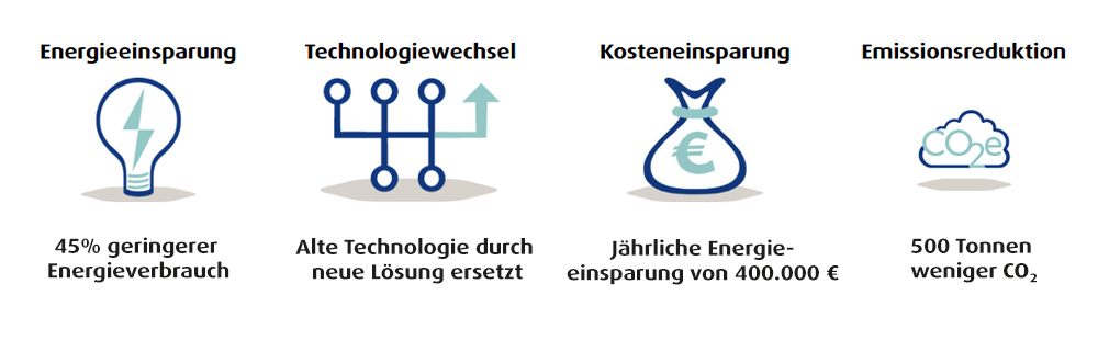 Einsparungsdiagramme Dolomiti Fruits