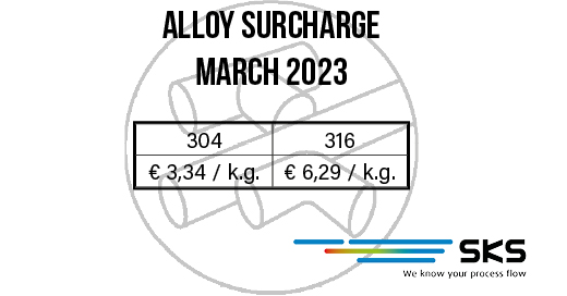 Legeringstoeslag Maart 2023