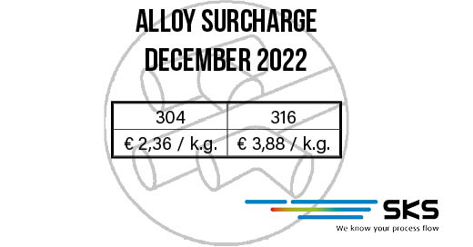 legeringstoeslag_december_20232