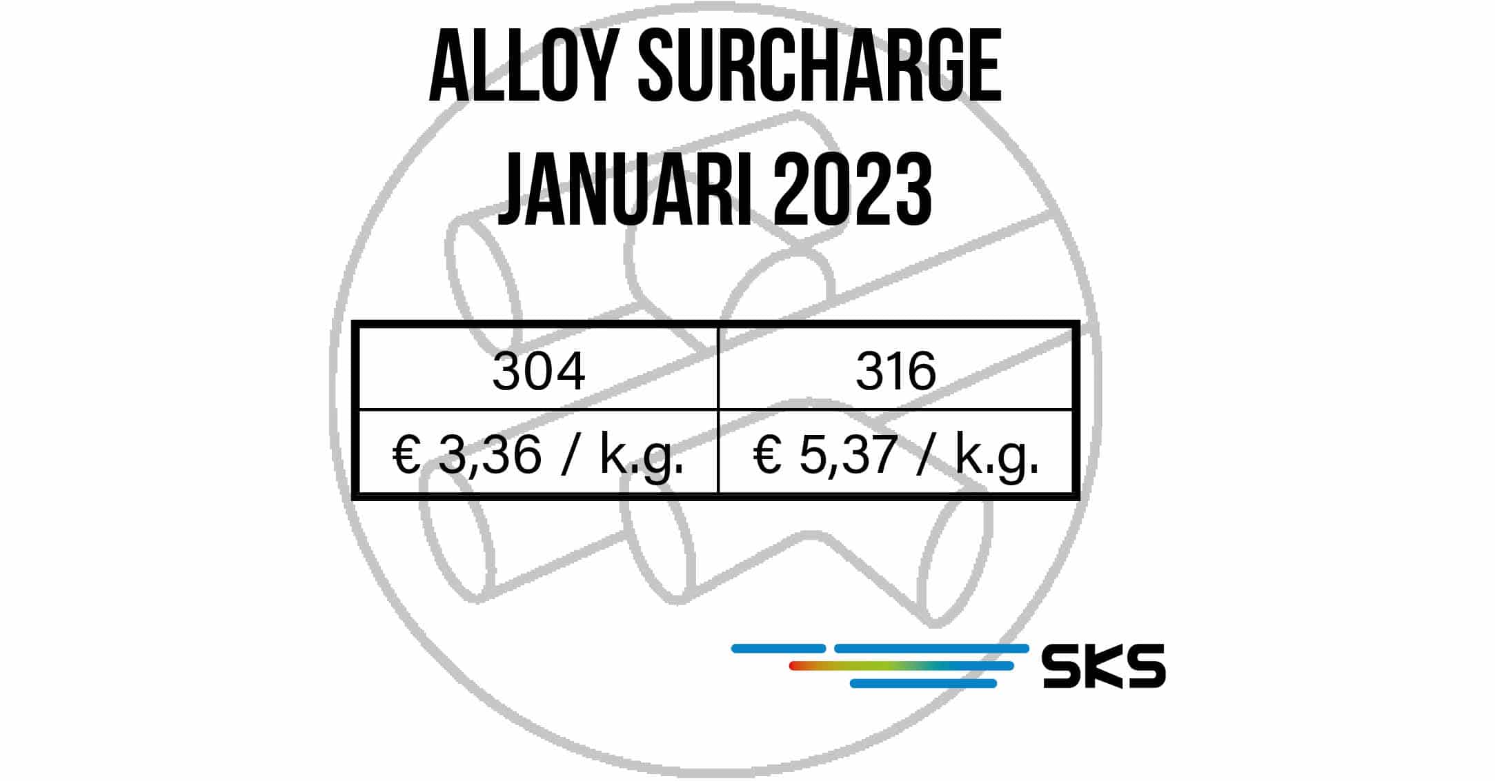 Legeringstoeslag januari 2023