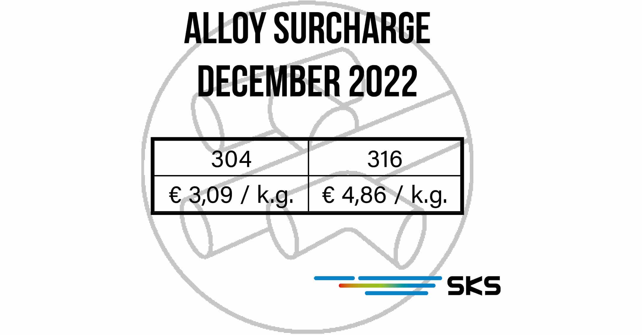 Legeringstoeslag december 2022