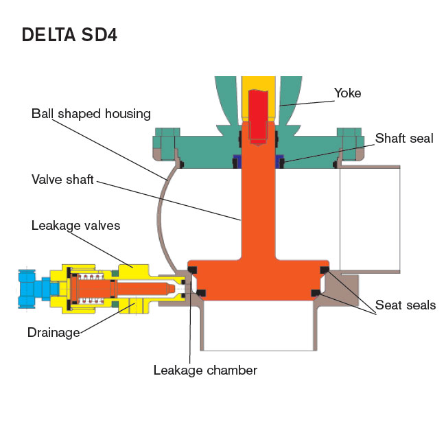 SPX APV Delta SD4